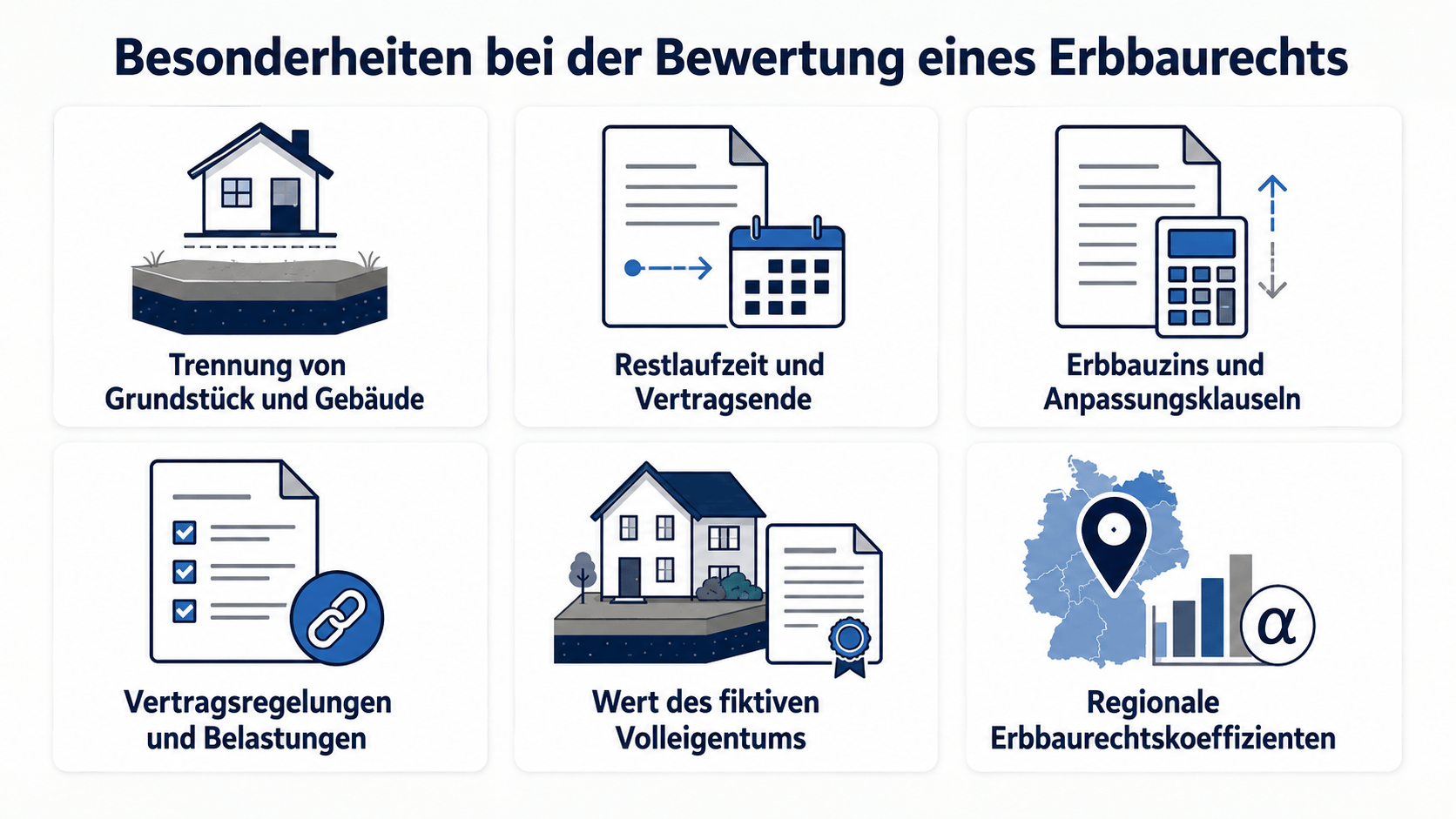 Besonderheiten bei der Bewertung eines Wohnungserbbaurechts oder Erbbaurechts in Neustadt in Holstein