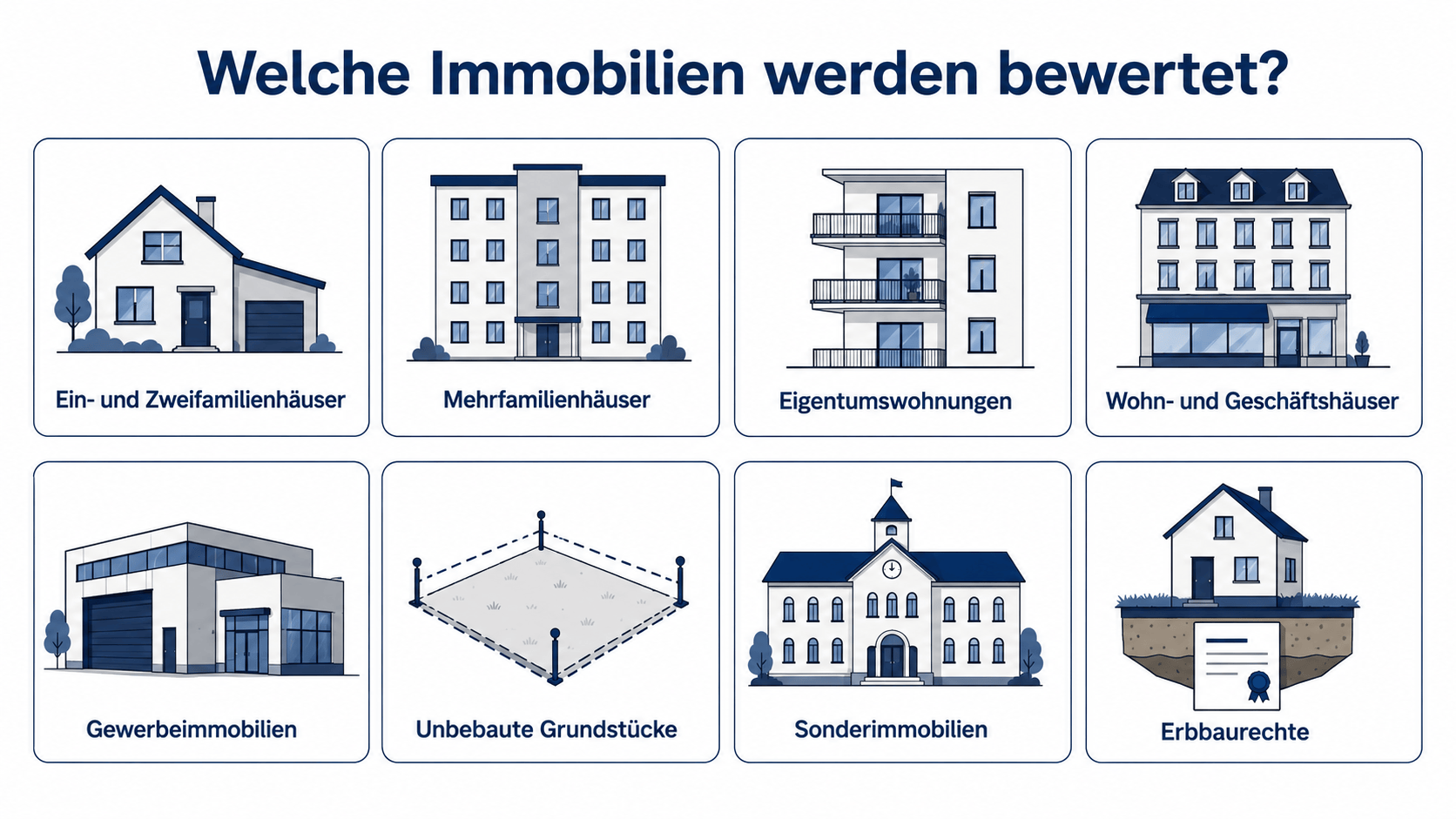 Welche Immobilien werden bewertet